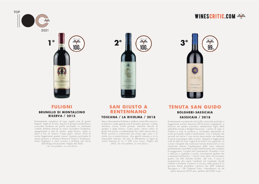 The Top 100 in Tuscany shines with 80 labels in the rankings. – WinesCritic